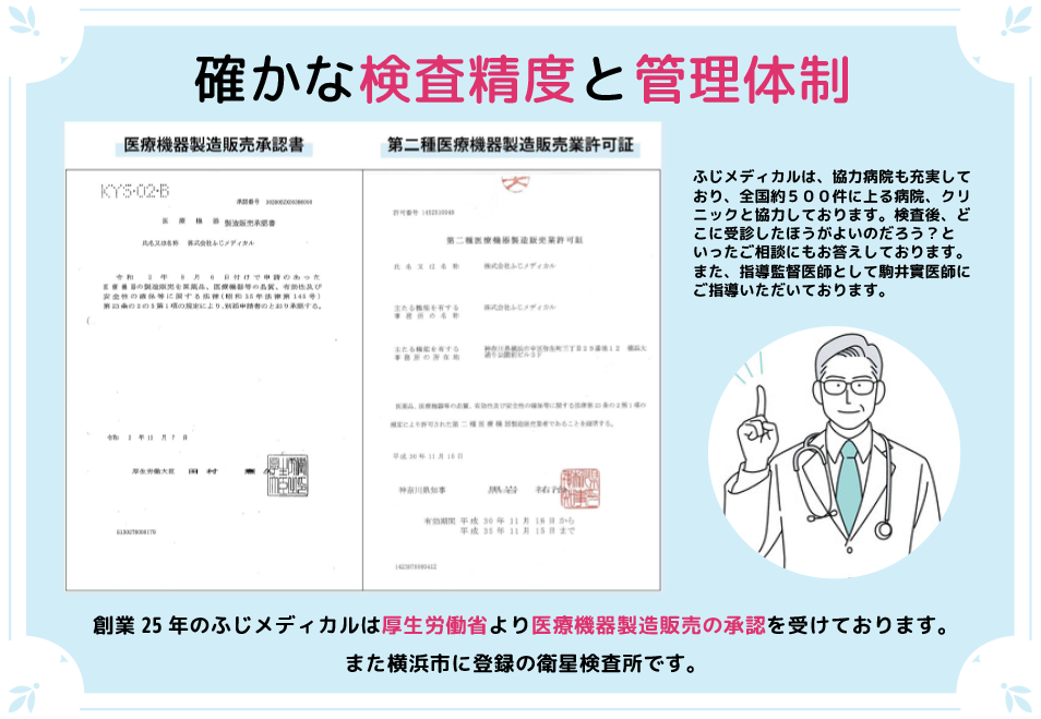 確かな検査精度と管理体制 創業25年のふじメディカルは厚生労働省より医療機器製造販売の承認を受けております。また横浜市に登録の衛星検査所です。